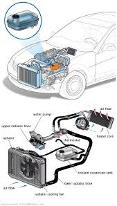 See B3165 repair manual